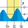 Long Neck Point tide chart for Thursday, November 7, 2024