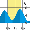 Long Neck Point tide chart for Friday, November 8, 2024