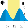 Long Neck Point tide chart for Saturday, November 9, 2024
