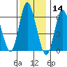 Long Neck Point tide chart for Saturday, December 14, 2024