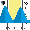 Long Neck Point tide chart for Sunday, December 22, 2024