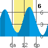 Long Neck Point tide chart for Friday, December 6, 2024