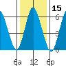 Long Neck Point tide chart for Wednesday, January 15, 2025