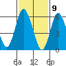 Long Neck Point tide chart for Sunday, February 9, 2025