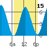 Long Neck Point tide chart for Saturday, March 15, 2025
