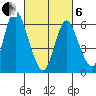 Long Neck Point tide chart for Thursday, March 6, 2025