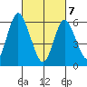 Long Neck Point tide chart for Friday, March 7, 2025