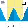 Long Neck Point tide chart for Saturday, April 12, 2025