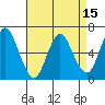 Long Neck Point tide chart for Tuesday, April 15, 2025