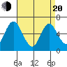 Long Neck Point tide chart for Sunday, April 20, 2025