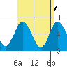 Long Neck Point tide chart for Monday, April 7, 2025