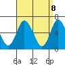 Long Neck Point tide chart for Tuesday, April 8, 2025