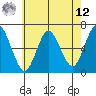 Long Neck Point tide chart for Monday, May 12, 2025