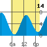 Long Neck Point tide chart for Wednesday, May 14, 2025
