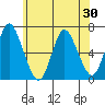 Long Neck Point tide chart for Friday, May 30, 2025