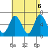 Long Neck Point tide chart for Tuesday, May 6, 2025