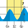 Long Neck Point tide chart for Wednesday, May 7, 2025