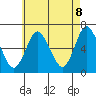 Long Neck Point tide chart for Thursday, May 8, 2025