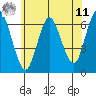 Long Neck Point tide chart for Wednesday, June 11, 2025