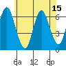 Long Neck Point tide chart for Sunday, June 15, 2025