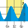 Long Neck Point tide chart for Saturday, June 7, 2025