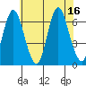 Long Neck Point tide chart for Wednesday, July 16, 2025