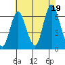 Long Neck Point tide chart for Saturday, July 19, 2025