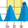 Long Neck Point tide chart for Monday, July 21, 2025