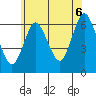 Long Neck Point tide chart for Sunday, July 6, 2025