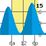 Long Neck Point tide chart for Friday, August 15, 2025