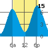 Long Neck Point tide chart for Monday, September 15, 2025