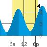 Long Neck Point tide chart for Thursday, September 4, 2025