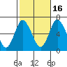Long Neck Point tide chart for Thursday, October 16, 2025