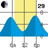 Long Neck Point tide chart for Wednesday, October 29, 2025