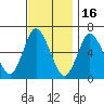 Long Neck Point tide chart for Sunday, November 16, 2025