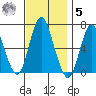 Long Neck Point tide chart for Wednesday, November 5, 2025