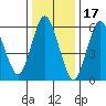 Long Neck Point tide chart for Saturday, January 17, 2026