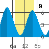 Long Neck Point tide chart for Friday, January 9, 2026