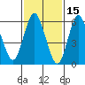Long Neck Point tide chart for Sunday, February 15, 2026