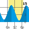 Long Neck Point tide chart for Sunday, March 15, 2026