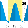 Long Neck Point tide chart for Friday, March 20, 2026