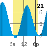 Long Neck Point tide chart for Saturday, March 21, 2026