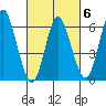 Long Neck Point tide chart for Friday, March 6, 2026
