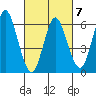 Long Neck Point tide chart for Saturday, March 7, 2026