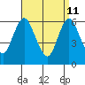 Long Neck Point tide chart for Saturday, April 11, 2026
