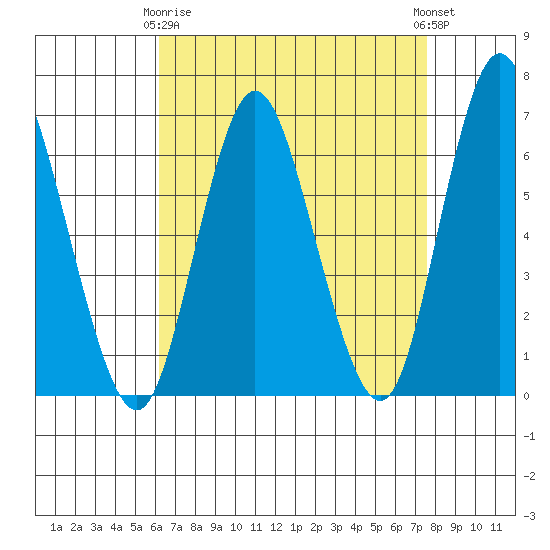 Long Neck Point tide chart for Thursday, April 16, 2026