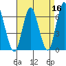 Long Neck Point tide chart for Thursday, April 16, 2026