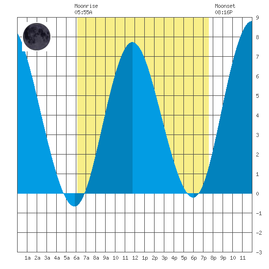Long Neck Point tide chart for Friday, April 17, 2026