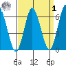Long Neck Point tide chart for Wednesday, April 1, 2026