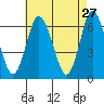 Long Neck Point tide chart for Monday, April 27, 2026